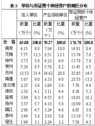 第二次普查各省gdp_各省gdp地图