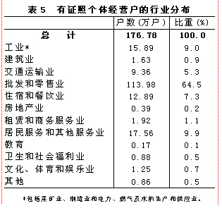 第二次普查各省gdp_各省gdp地图