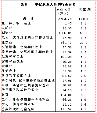 第二次普查各省gdp_各省gdp地图