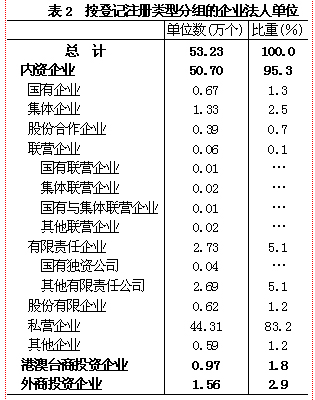 第二次普查各省gdp_各省gdp地图