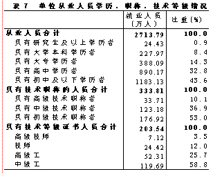 第二次普查各省gdp_各省gdp地图