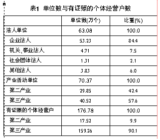 第二次普查各省gdp_各省gdp地图