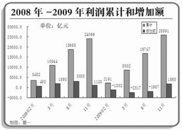 中国gdp经济增长图_2008年中国gdp增长(3)
