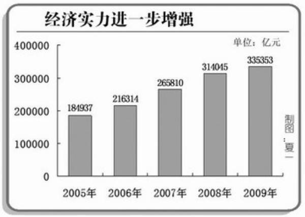 山西gdp二产比重_山西各市gdp排名(3)