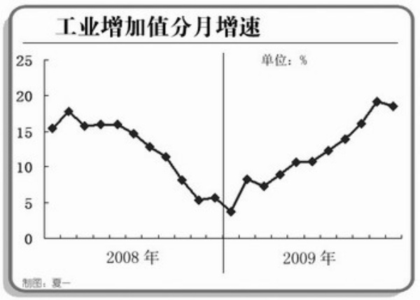 gdp增速_09全国gdp(3)