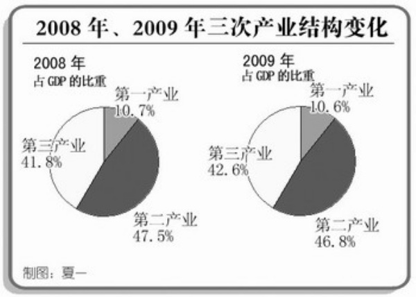 中国gdp经济增长图_gdp增长快好还是慢好(3)