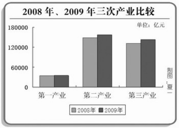 山西gdp二产比重_山西各市gdp排名(3)