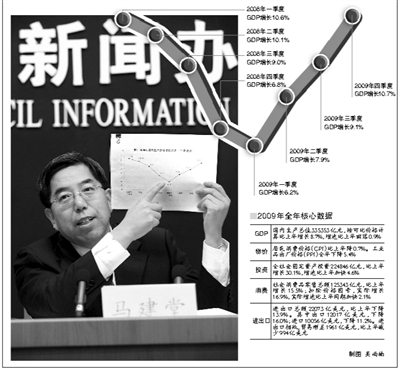 国务院发布一季度gdp_图解2014年一季度国民经济运行情况(3)