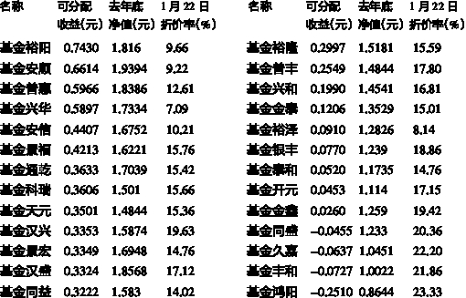 可不可以张紫豪_可分配收入(2)