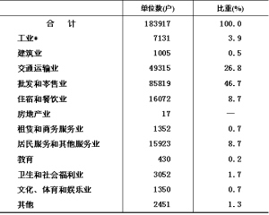 第六次人口普查_海南省人口普查数据