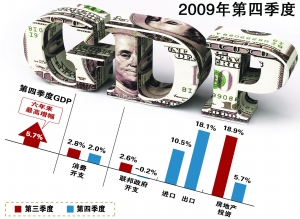 gdp达美国7成_44年未超过中国,美国2021年经济增速预达7.3 中美GDP还差多少