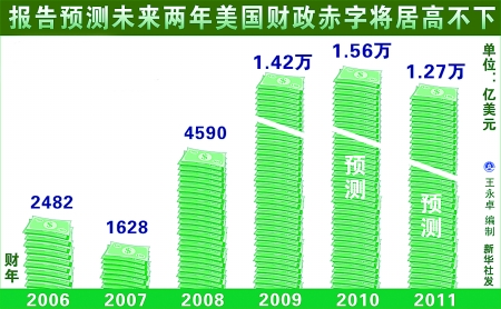 你有多少GDP就应该军费_中国军费突破一万亿元应该怎么花 能买15艘航空母舰