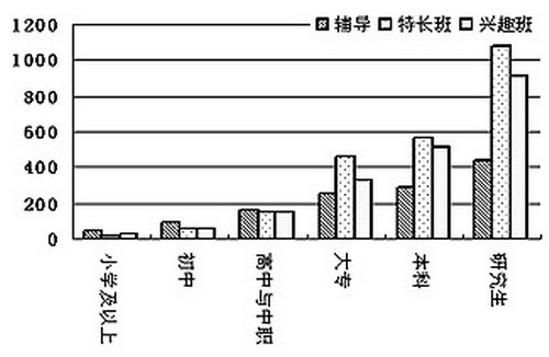 华西村人均收入_人均受教育程度(2)