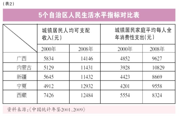 2021仙游各镇gdp_2021年,各省市最新GDP排行榜