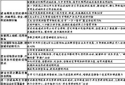 广发消费品混合_人均社会消费品零售额