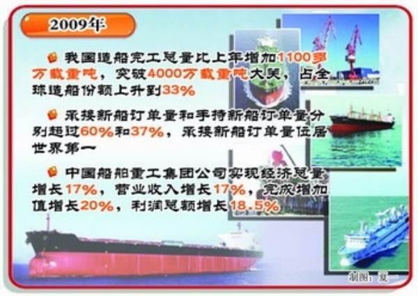 中国经济总量占世界第一的朝代_中国历史朝代(3)