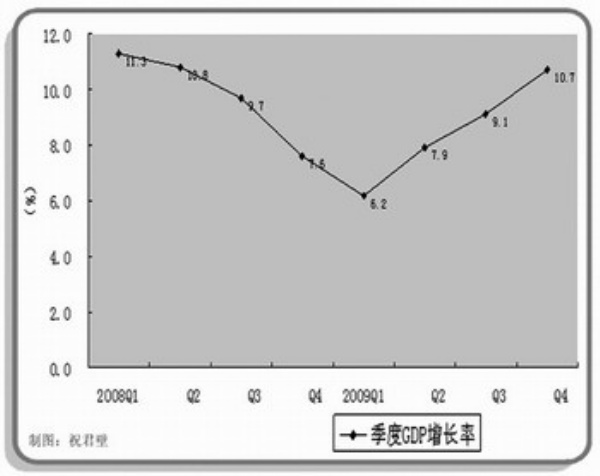 许宪春预测中国GDP_许宪春 30年来中国经济增长周期与通货膨胀周期分析(3)