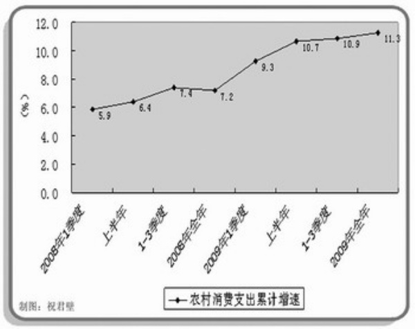 gdp核算基本原理_实务必备 现实中的GDP是怎么算出来的