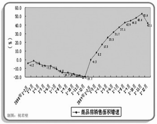 09经济增长率_...1 1979 2009年我国年度经济增长率 -当前我国宏观经济形势分析 中国...