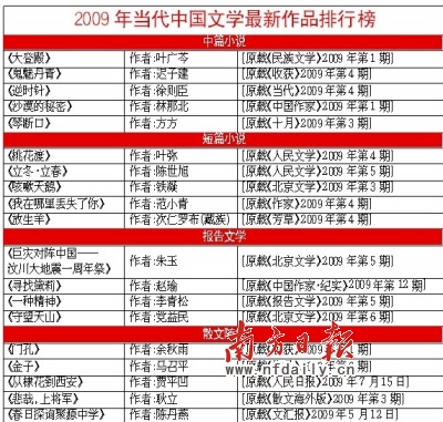 2018年短篇小说排行榜_2016年中国短篇小说排行榜