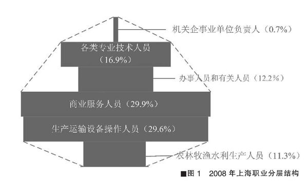 社会矛盾_人均gdp 社会矛盾(2)