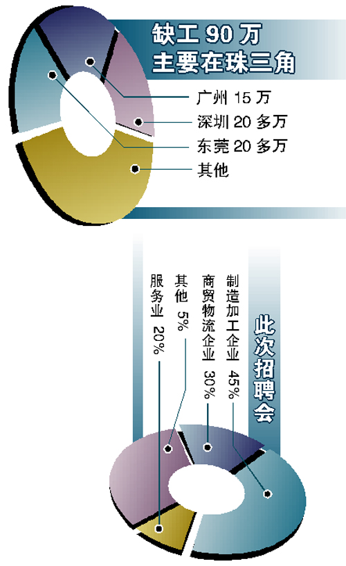 广东人口发布_广东人口地图(3)