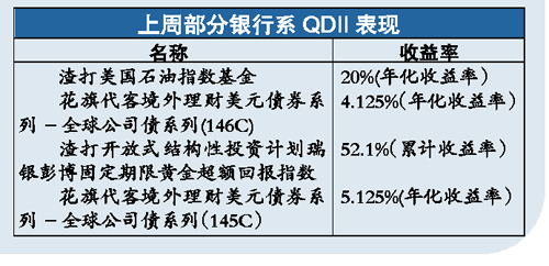 收入证明_理财提高收入水平