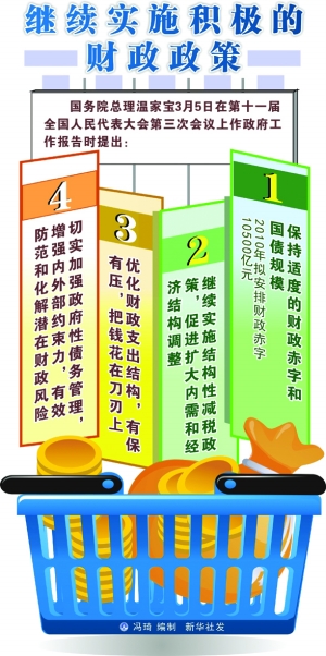 近10年中国gdp走势图_10年中国gdp数据(2)