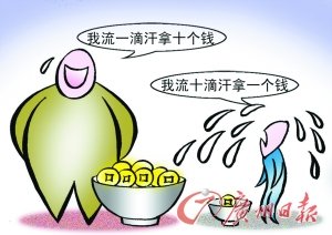 绘画作品中的劳动者_普通劳动者收入偏低