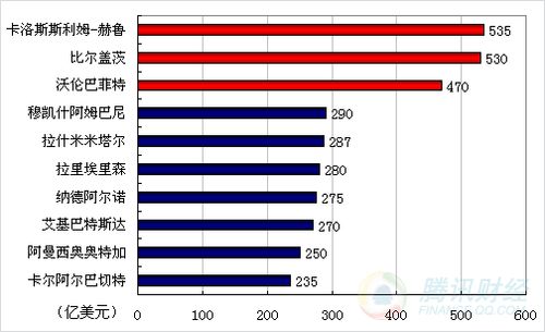 网络人口上饶_上饶地图(2)