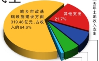 廉租房五年后拿房产证_北京廉租房 收入(2)