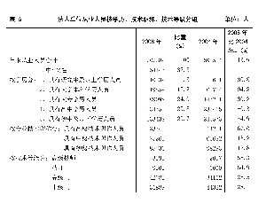 第二次普查各省gdp_各省gdp地图