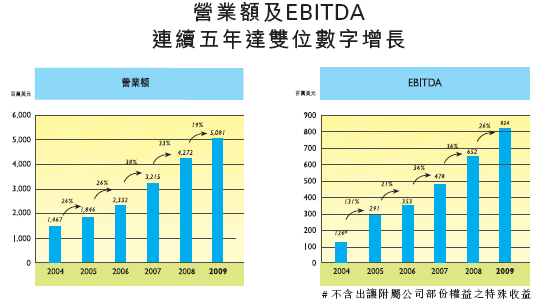 康师傅集团年销售额 6916366238508928164.jpg