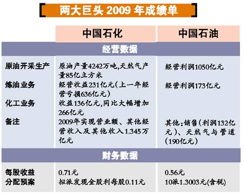 中石化加油卡_中石化收入(2)