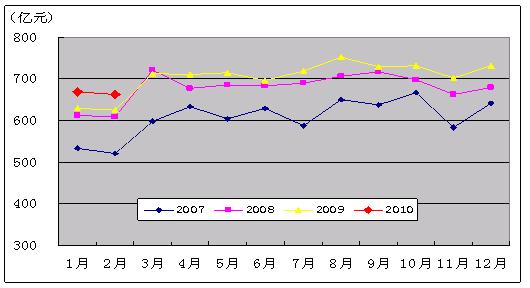 战狼2票房累计_如何考核累计收入(3)