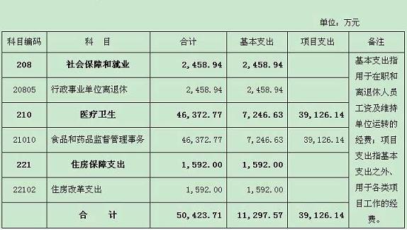 用估算解决问题_经营收入估算表(2)