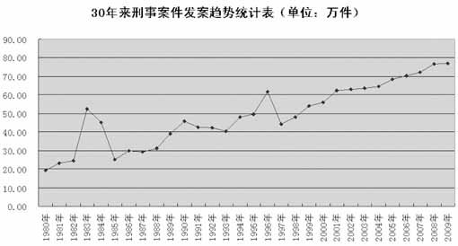 流动人口 城市化_人口流动对城镇化率的影响(3)