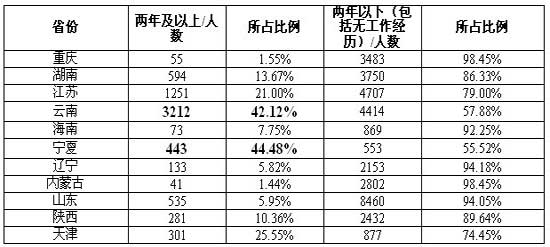 十三省什么意思 3157177680855480567.jpg