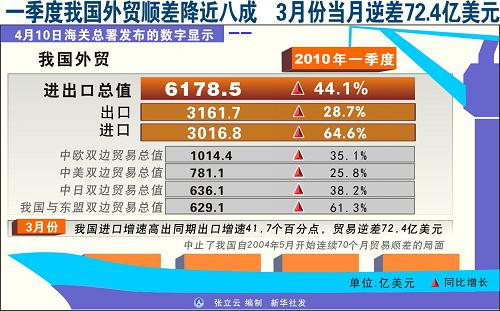 八月份中国gdp是多少_国际锌价从八个月高位下滑,中国GDP前投资者锁定利润(3)