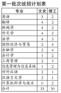 北京的人口英语_北京铁路局人口分布图(3)