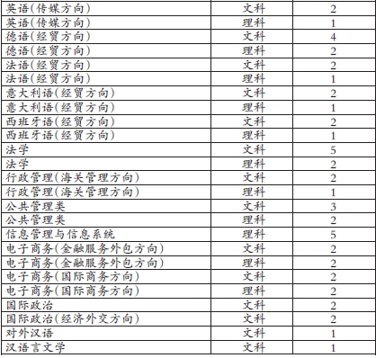 211经济类院校_为什么中国财经类院校只有 211 ,没有 985