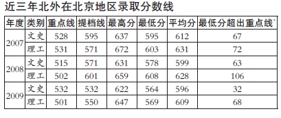 北京的人口英语_北京铁路局人口分布图(3)