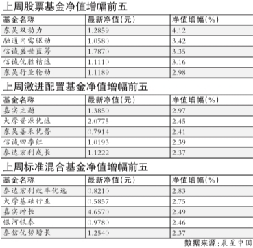 任志强揭楼市调控真相_价格调控基金收入