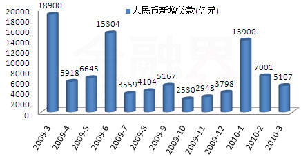 贷款 gdp_GDP背后一些被忽略真相 环比增速创历史新低(2)