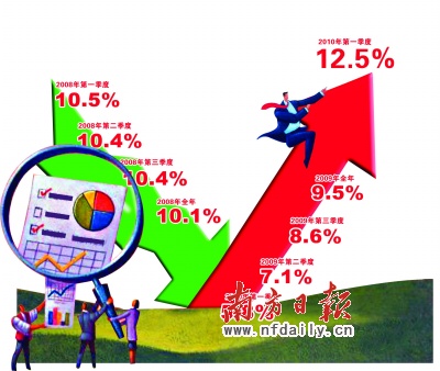 经济总量少存在的问题_图书馆存在的问题现象