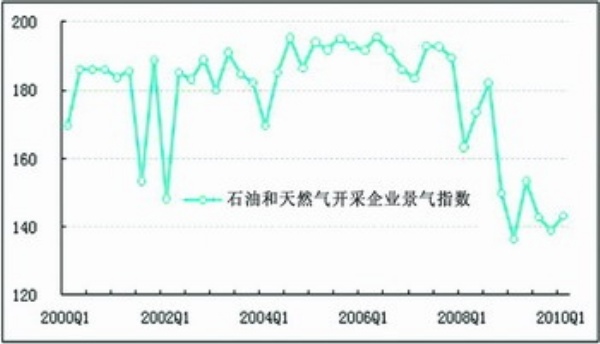 山东石油化工行业经济总量_山东石油化工学院(3)