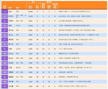 周杰伦演唱会_周杰伦历年收入(2)