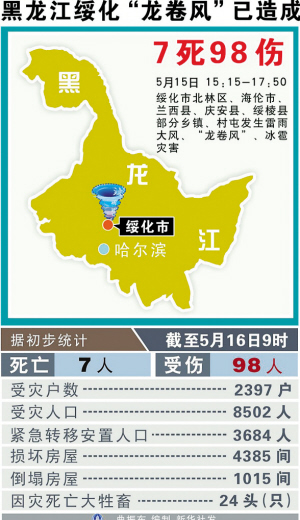 绥化地区人口_气象专家赶赴绥化评估灾情 -黑龙江新闻网-数字报刊