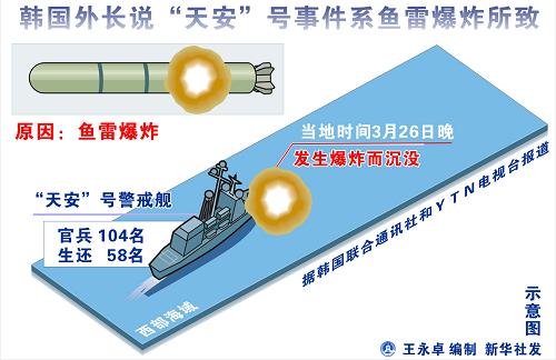 表朝鲜人口