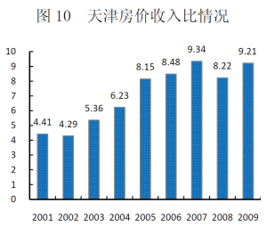 越秀房产基金2024年收入20.32亿元，物业整体出租率84.5%